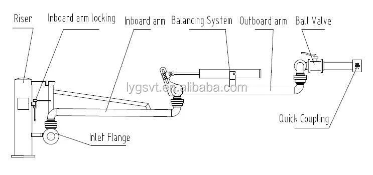 Petroleum Chemicals Truck Tanker Bottom Loading Unloading Arm